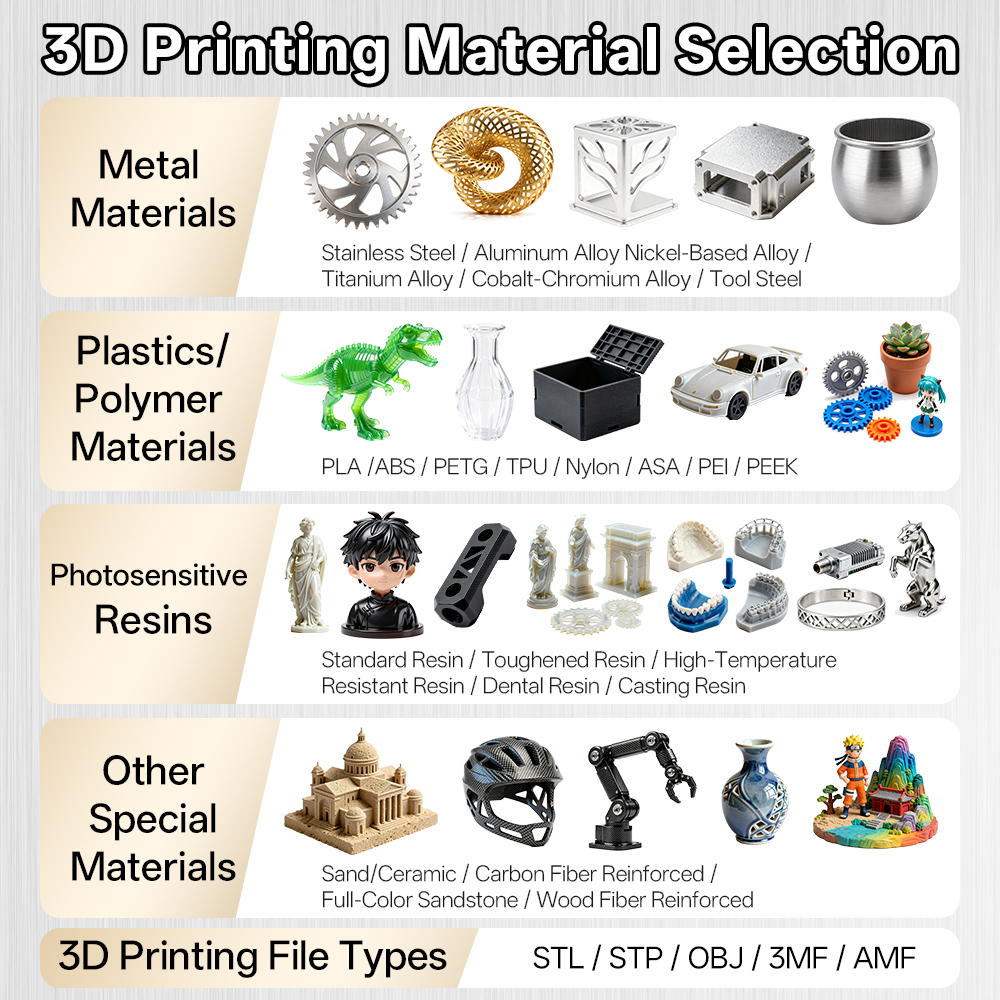 Custom high-precision resin 3D - 3D Printing File Stl recensione e prezzo