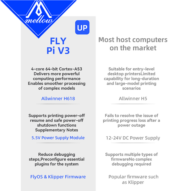 Mellow Fly Pi V3 Board Fly OS  - 3D Printing Klipper recensione e prezzo