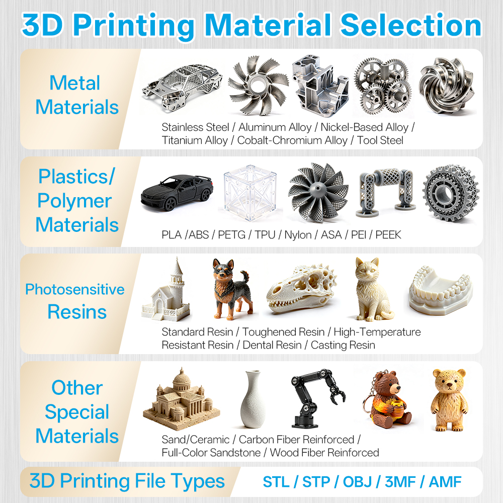 Custom Metal Printing 3D Resin - 3D Printing File Stl recensione e prezzo