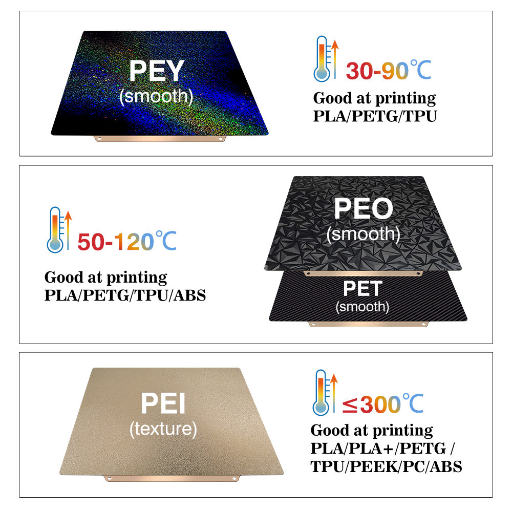 Build Plate for Bambu Lab A1 P - 3D Printing X1 Carbon recensione e prezzo