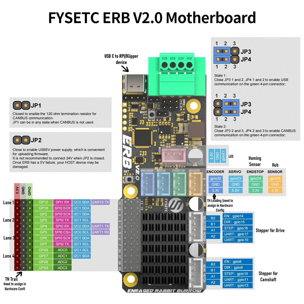 FYSETC Happy Turtle Lettuce Fe - 3D Printing Klipper recensione e prezzo