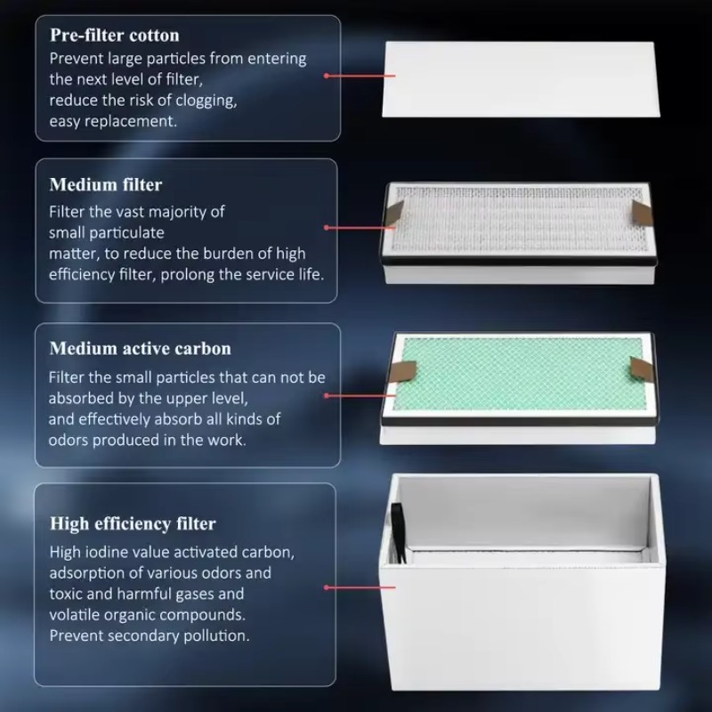KNOKOO 350W Industrial Fume Ex - 3D Printing Industrial recensione e prezzo