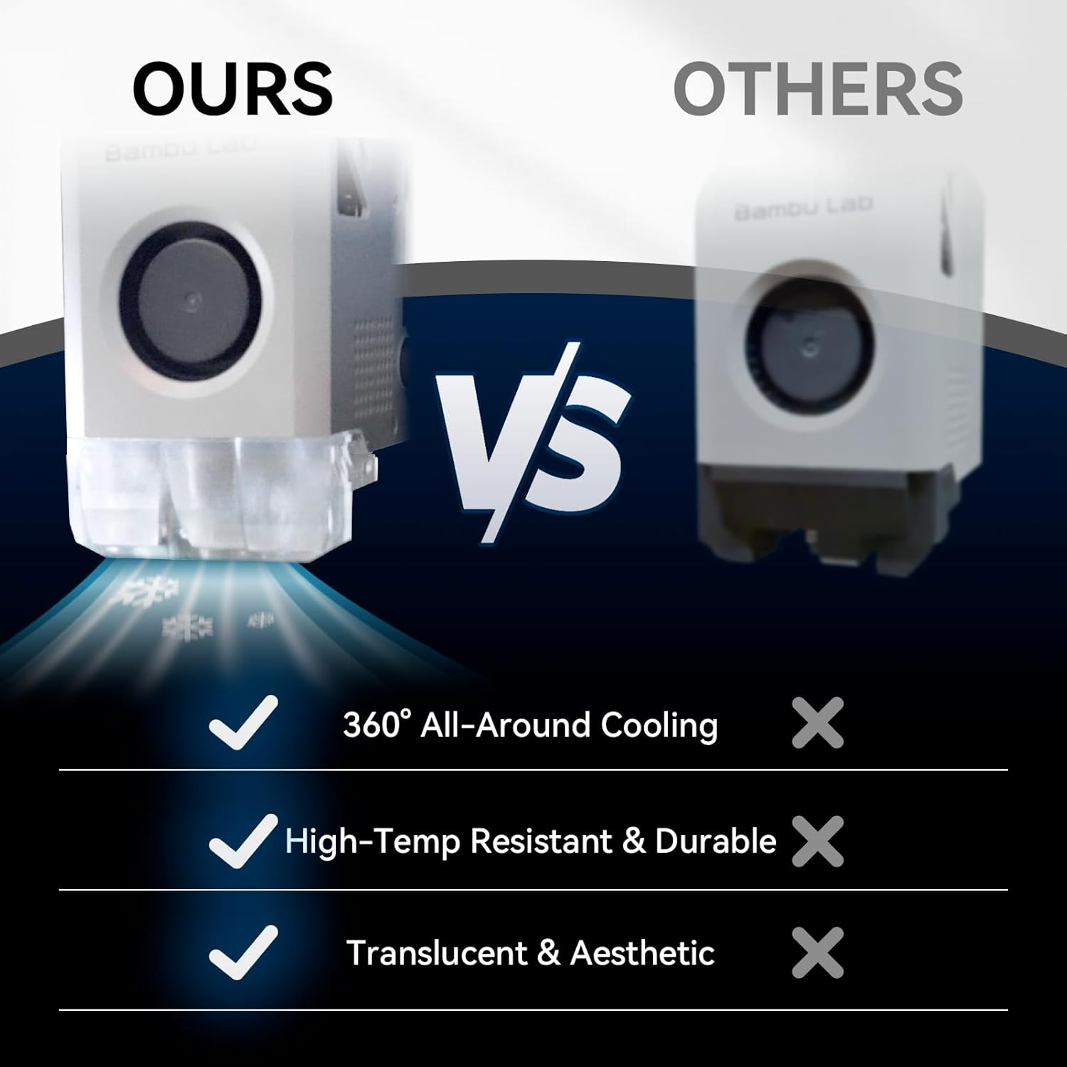 4-Air-Duct Head Cooling Fan Du - 3D Printing Klipper recensione e prezzo