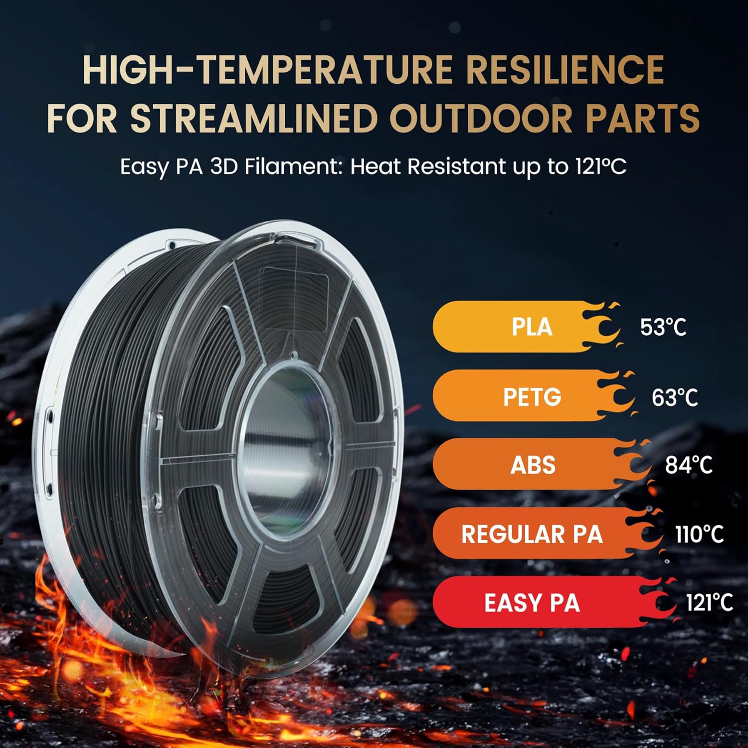 SUNLU 2KG Easy-to-Print Nylon  - 3D Printing Nylon Filament recensione e prezzo
